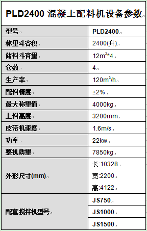 PLD2400混凝土配料機設(shè)備參數(shù)